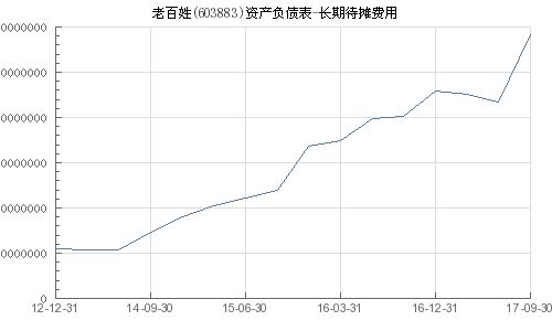 什么是待摊费用和预提费用?