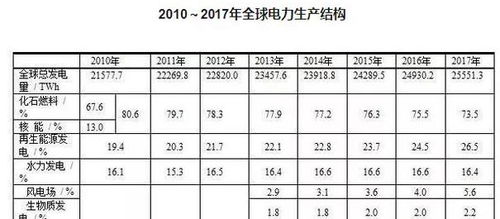 一焦耳等于多少千瓦时换算，1千瓦时等于多少焦耳