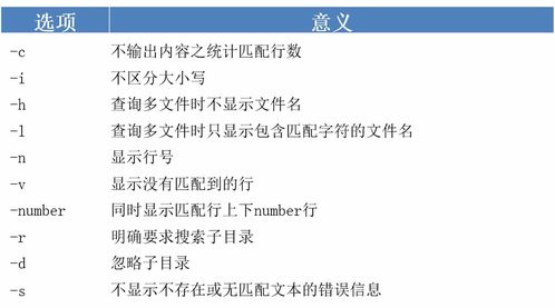 grep命令详解，grep -r