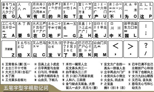 非五笔怎么打的