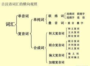单音词和双音词有什么区别吗?