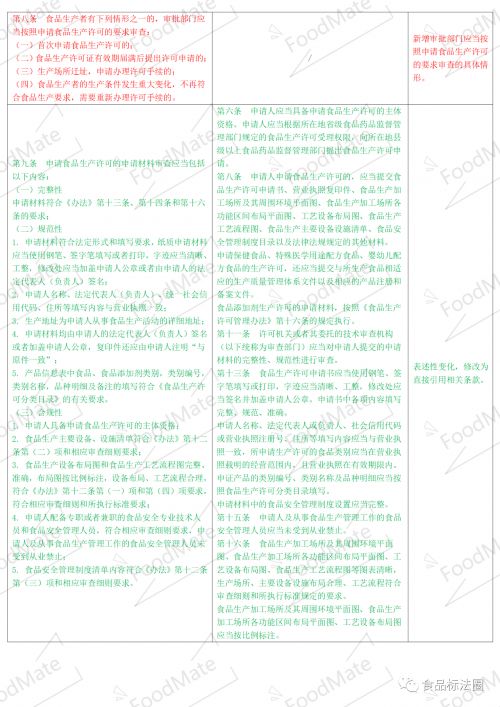 食品安全的作文