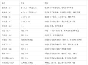 全身体检需要多少钱?有哪些项目