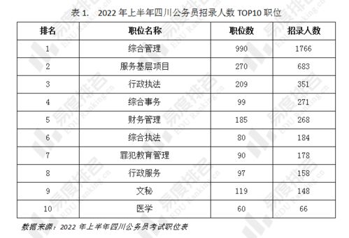 四川公务员考试职位表2022下半年，四川公务员考试职位表2021下半年