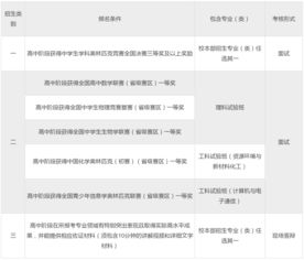 自主招生考生未能在7月5日之前登录哈工大校招生办网站的网上登记系统