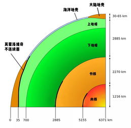 地球的平均半径是什么?