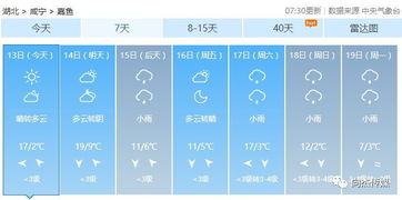 嘉鱼天气预报15天天气查询，湖北咸宁嘉鱼天气
