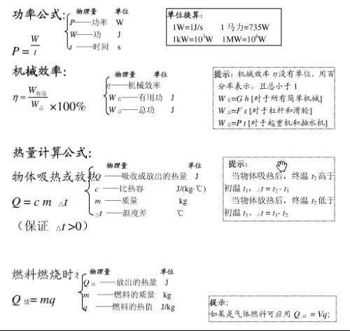 计算加热炉热效率的公式，热效率的公式有哪些