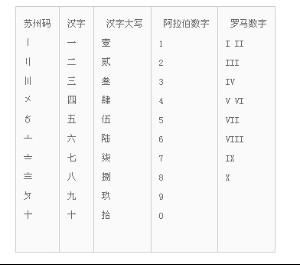 神探夏洛克第一季第二集中的中国数字符号