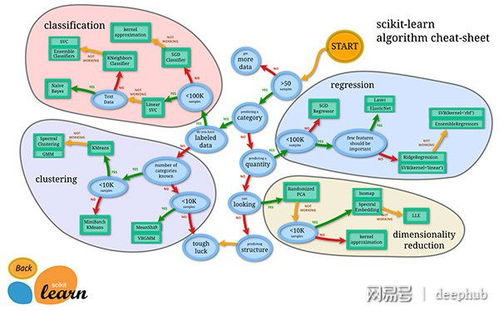sci是什么意思中文，期刊sci是什么意思