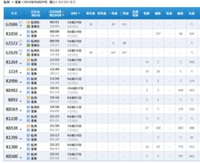 从商丘高铁站到亳州,怎么坐车,