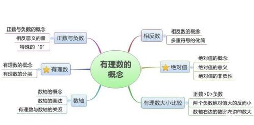 什么叫“有理数”?