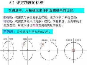 误差的概念