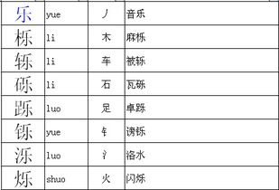 乐的偏旁部首和结构，乐的偏旁和组词