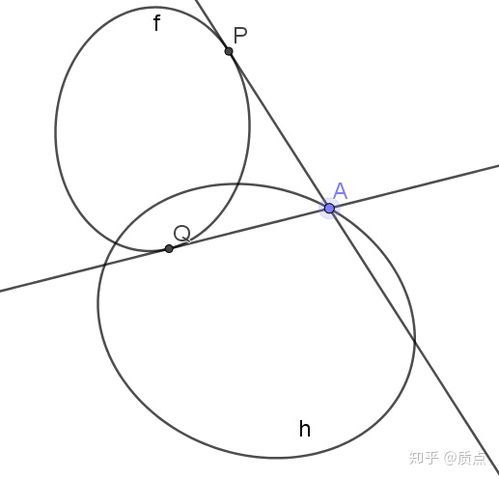 向量叉乘运算符的运算法则是什么?