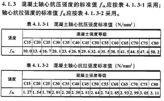 抗拉强度是什么意思，屈服强度是什么意思