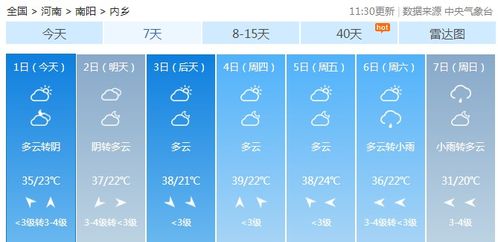 南阳市内乡县15天气预报