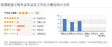 资源勘查工程专业就业前景如何?