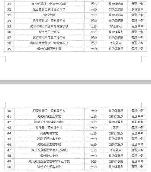 山东公办中专学校排名