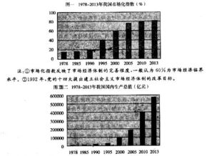 经济体制改革的核心问题
