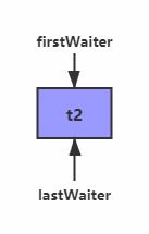 conditional，condition翻译