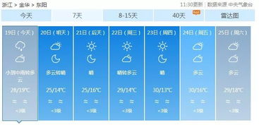 东阳2016年9月12日的天气预报。