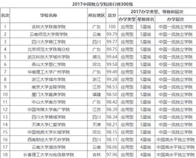 全国独立院校最新排名2022