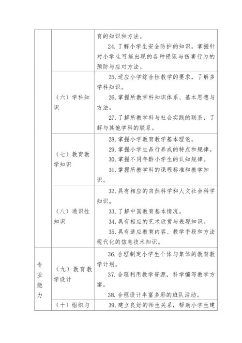 小学教师专业标准