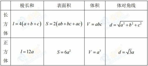 长方体表面积公式