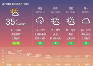 竹天气预报15天查询，交友软件有哪些?