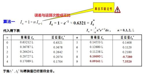 误差英文，误差百分比计算公式