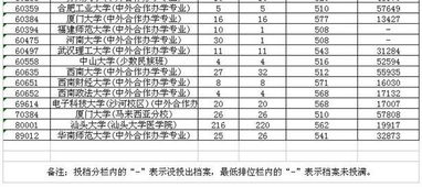2022广东一本录取分数线，广东一本录取分数线2023年公布