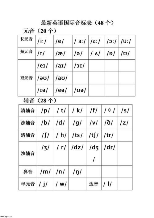 英语48个音标发音是什么?