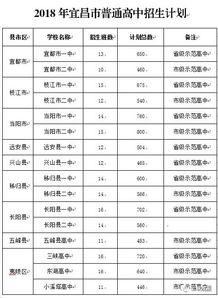 贵州初中考高中要多少分，河南初中考高中要多少分