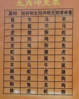 猴最佳婚配属相,猴子跟什么属相最配偶
