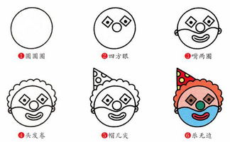 怎样画小丑人物