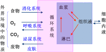 渗透压单位mosm/kg和mosm/L，渗透压的单位mosm/L如何念出来