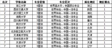 机械专业考研学校排名