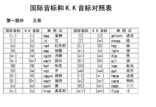 英语音标表48个国际音标发音表，国际音标发音表图片