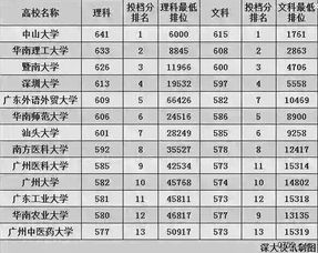 广东高考一本线多少分