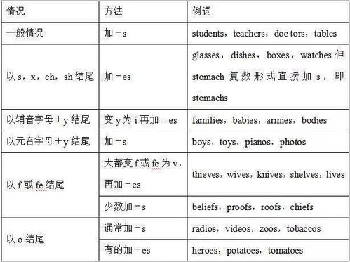 高三英语语法知识点总结
