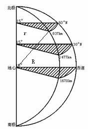 三角函数cos60度是多少，cos60度是多少是对边比什么