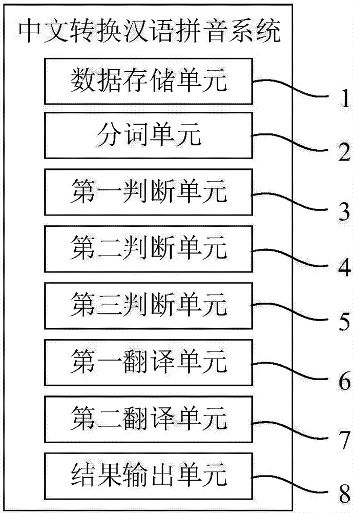 鳔的拼音怎么读，鳔的拼音怎么写