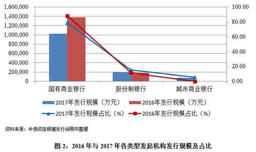 溢价发行和折价发行的区别，溢价发行股票的会计分录