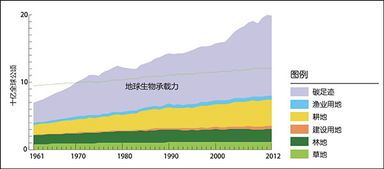 生态足迹概念高中生物，生态足迹高中生物