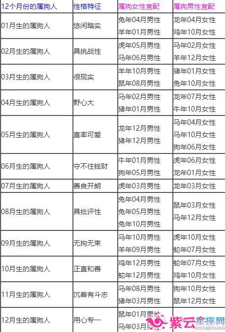 92年10月属猴的属相婚配表，属猴的属相婚配表68