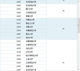 汉语言文学师范专业排名