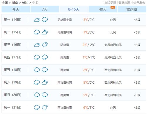 萍乡天气萍乡天气预报60天准确一个月