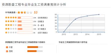 资源勘查工程就业前景怎么样，资源勘查工程就业前景与待遇