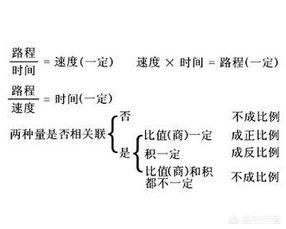 正比例和反比例的概念 数学，正比例和反比例是啥意思